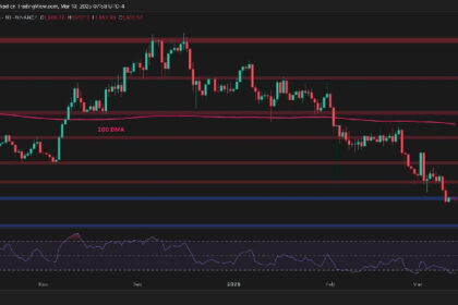 Can ETH protect against a potential drop of $1.6K?