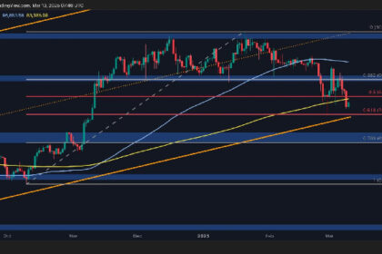 How low will BTC be after a $80k loss this week?