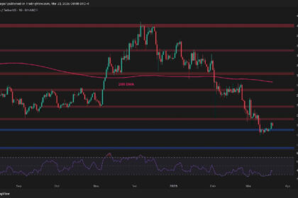 Is ETH ready for a decisive break above $2K?