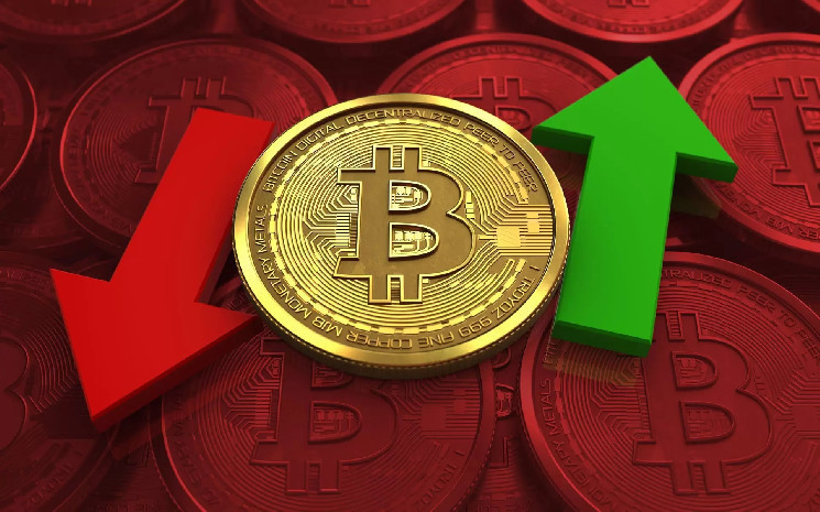 "Bitcoin will never fall below this level again!" - given the date of the rise!