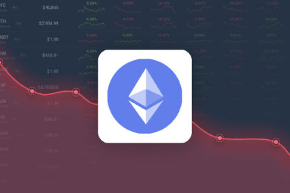 Ethereum is expected to fall -24.55% last month to $1,856.17 by March 25, 2025.