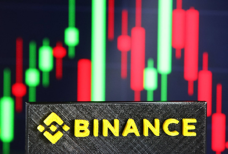 An unusual correlation between Bitcoin price and Binance has been identified - is it a hidden bull signal?