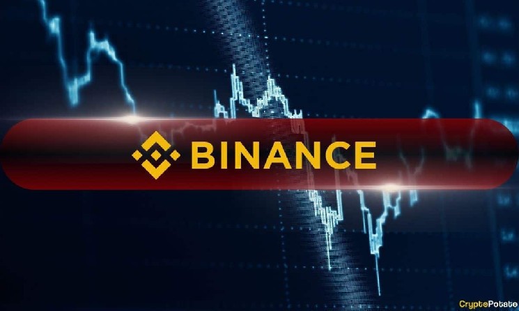 Despite market revisions, Binance continues to lead spot trading volume