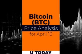 Bitcoin (BTC) price forecast for April 16th