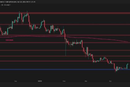 Is ETH free from the bearish pattern?