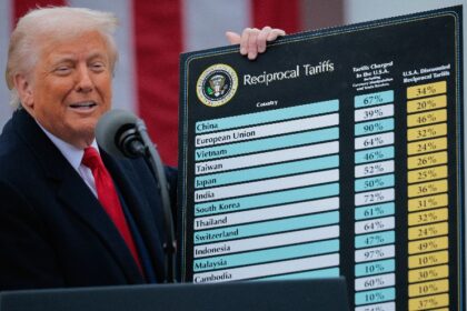 How Bitcoin Miners Adapt to Tariff Threats: Block Space