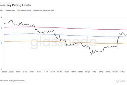 Ethereum surpasses major prices - data points to the $2,900 level as a bullish trigger