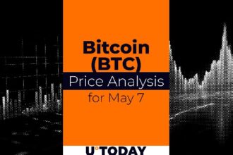 Bitcoin (BTC) price forecast for May 7th