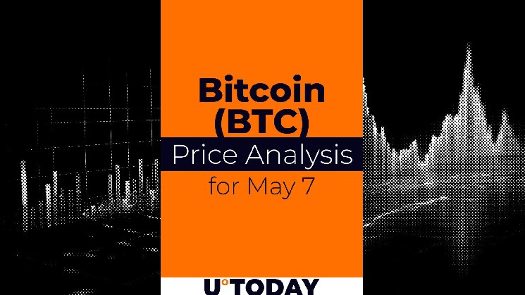 Bitcoin (BTC) price forecast for May 7th