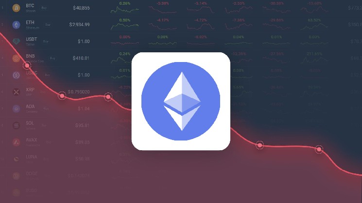 Ethereum won 56.57% last month, and is projected to decline to $1,910.41 by May 21, 2025
