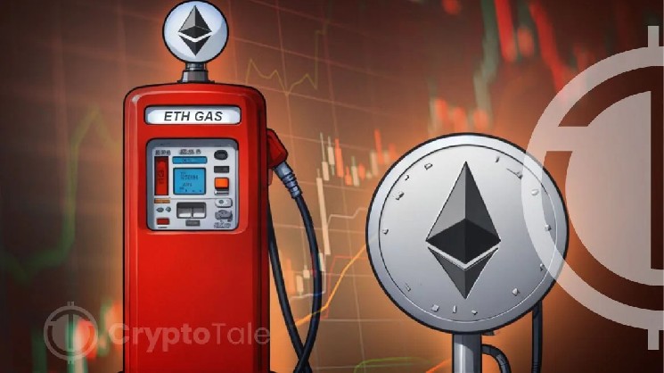 Ethereum gas prices have fallen to $0.09, rising signaling networks