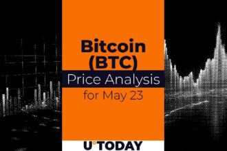 Bitcoin (BTC) price forecast for May 23rd