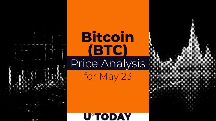 Bitcoin (BTC) price forecast for May 23rd