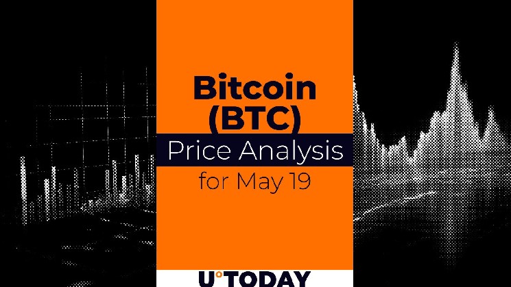 Bitcoin (BTC) price forecast for May 19th