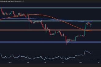 ETH Testing Important Resistance Line, $3K Next?