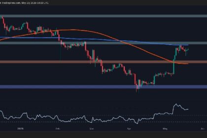 ETH Testing Important Resistance Line, $3K Next?