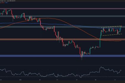 ETH prepares for another big move after surges to $2.8k