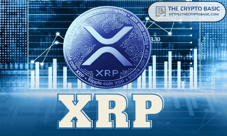 Researchers reveal the potential role of XRP in Fedwire's one-year annual settlement