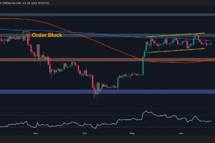 ETH integration continues as bullish momentum begins to decline