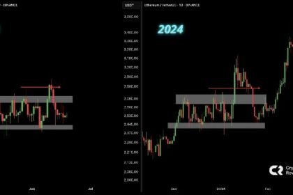 Here’s why Ethereum could be on the brink of a breakout to $5k - 1