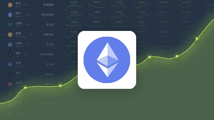 Ethereum trades -7.45% more than the price forecast for June 28, 2025