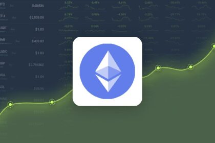 Ethereum Price Forecast - ETH Price Estimated to reach $2,868.64 by June 4, 2025