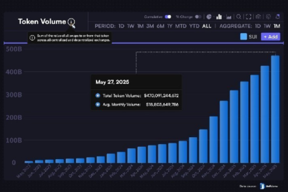 Ether is better than Bitcoin in May. The amount of ETH derivative exceeds BTC with OKX