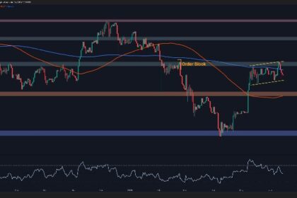 ETH for Critical Juncture after retesting $2.5K Support