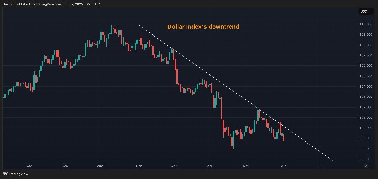 US dollars slide further this summer, Bank of America warns