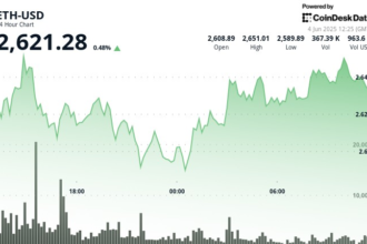 ETH recovery builds strength above $2,620, with traders looking at $2,700