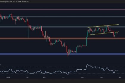 Is ETH staging a push towards $2.8k or will it be $2k in the face of a crash?