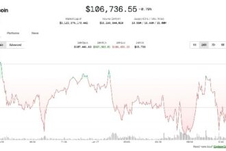 As the July deadline approaches, the crypto market excludes new Trump tariff threats