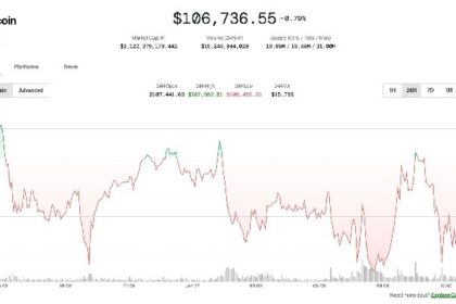 As the July deadline approaches, the crypto market excludes new Trump tariff threats