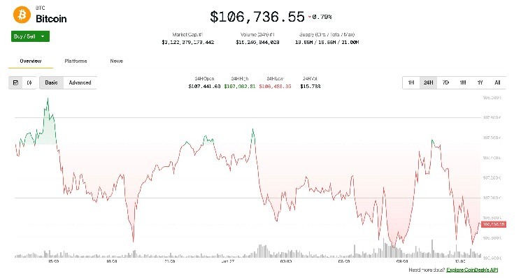 As the July deadline approaches, the crypto market excludes new Trump tariff threats