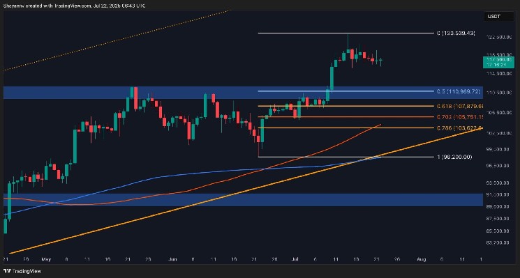 An important factor indicates future BTC fixes