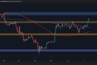 Does ETH go back to 2.8k before raising the next leg?