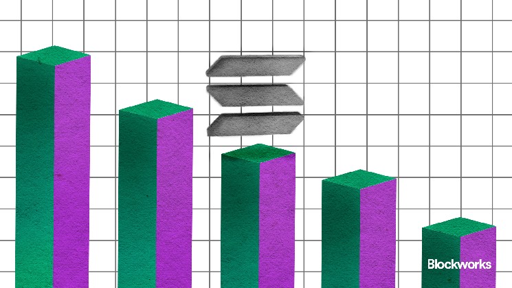 Solana Compass flags people with poor performance