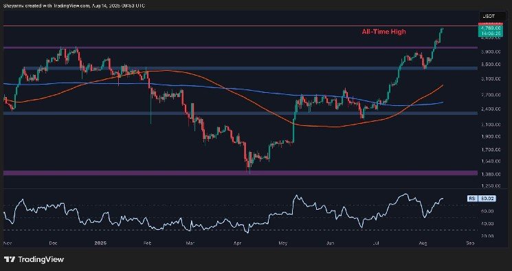 Was this ETH's final shakeout before the surge to new ATHs? (Ethereum price analysis)
