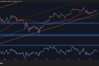 Is Bitcoin ready for the next big rally? BTC price analysis