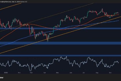 Is Bitcoin ready for the next big rally? BTC price analysis