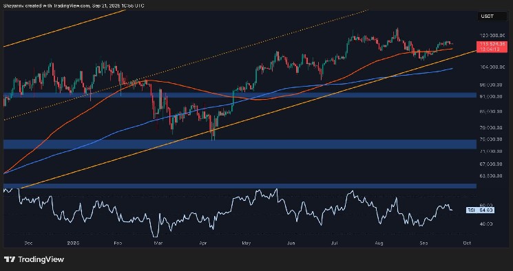 Is Bitcoin ready for the next big rally? BTC price analysis