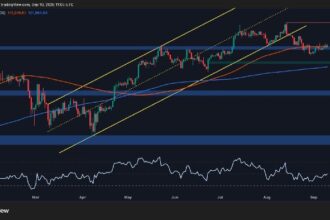 BTC fights important resistance on the road to a new ATH