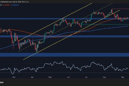 BTC fights important resistance on the road to a new ATH