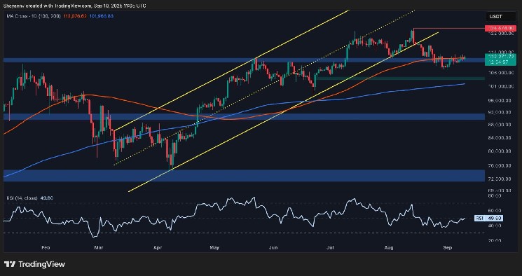 BTC fights important resistance on the road to a new ATH