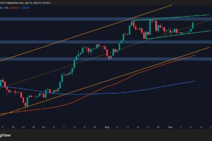 Is $5K inevitable as ETH will eventually break out?