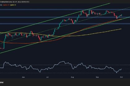 After regaining important resistance, is it 5k dollars for ETH?