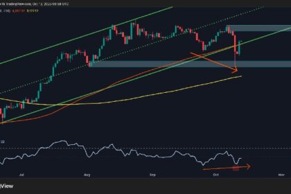 ETH’s next target revealed as recovery strengthens: Ethereum price analysis