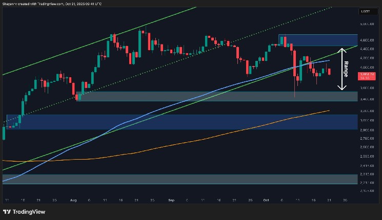 Two short-term levels for ETH bulls to watch this week