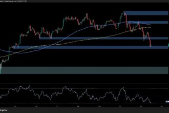 What’s next for BTC, which has soared to $94,000?