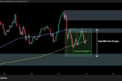 BTC’s next move depends on this key level